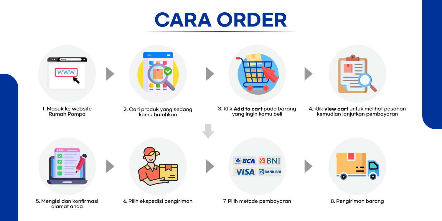 CARA ORDER DI WEBSITE CARA ORDER DI WEBSITE
